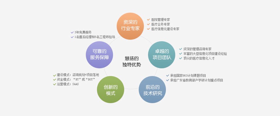 医院管理咨询:构建高效运营体系的关键之举