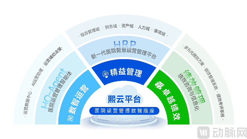 医疗运营管理